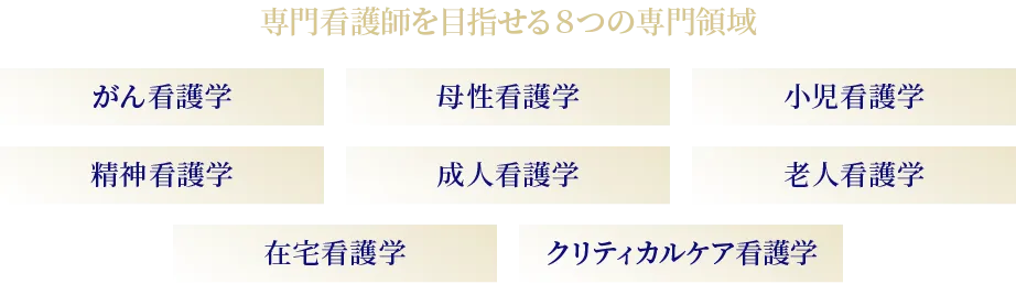 専門看護師を目指せる8つの専門領域