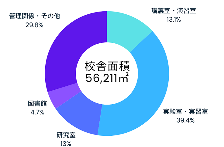 姫路工学キャンパス