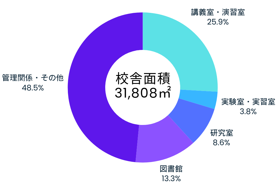 神戸商科キャンパス