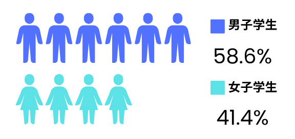 学生男女比