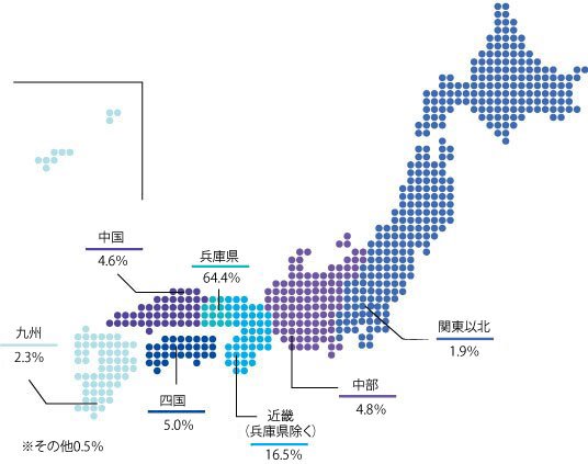 地域別入学状況(全体)