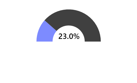 アルバイト_職種