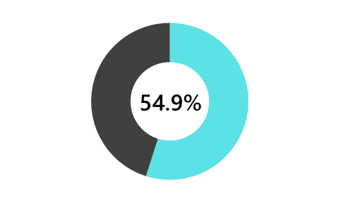 クラブ・同好会・サークル活動