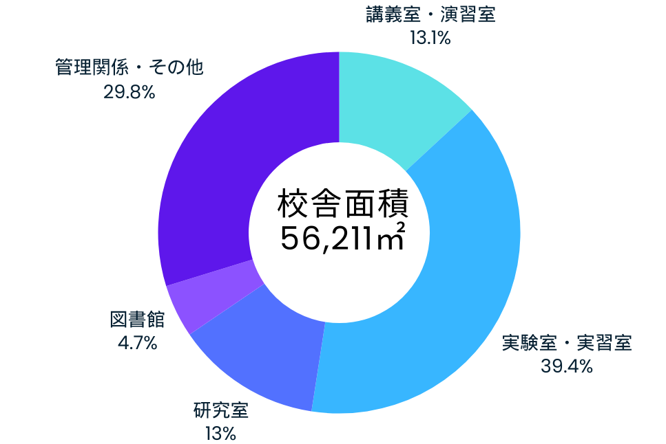 姫路工学キャンパス