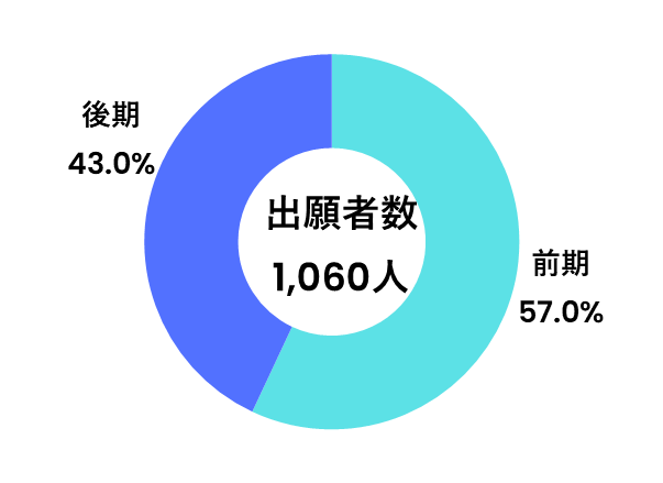 出願_国際商経学部