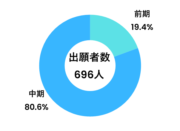 出願_社会情報科学部