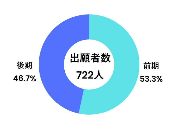 出願_環境人間学部
