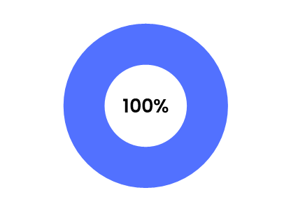 就職率_工学研究科