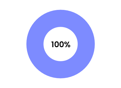 就職率_理学研究科