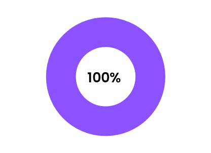 就職率_環境人間学研究科