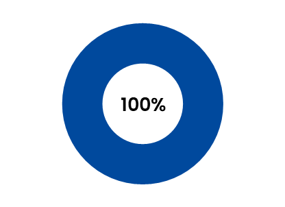 就職率_看護学研究科