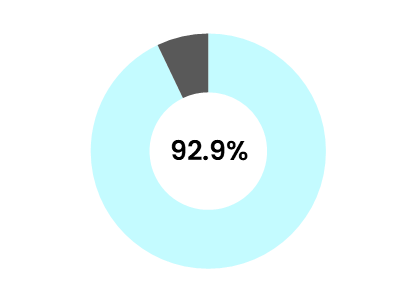 就職率_緑環境景観マネジメント研究科