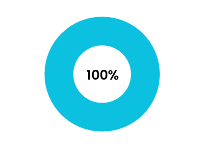 就職率_地域資源マネジメント研究科