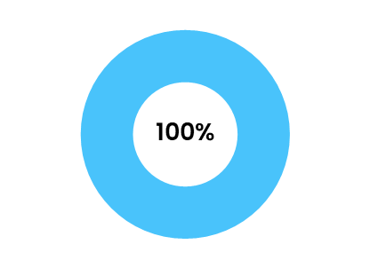 就職率_減災復興政策研究科