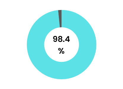就職率_国際商経学部