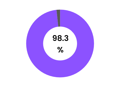 就職率_環境人間学部