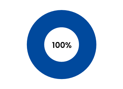 就職率_看護学部