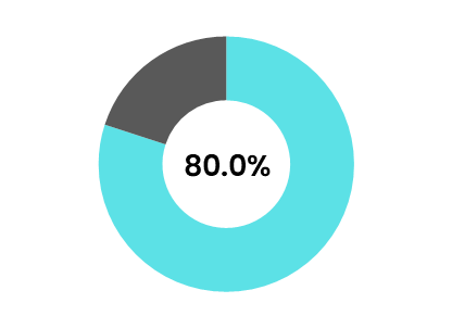 就職率_社会科学研究科