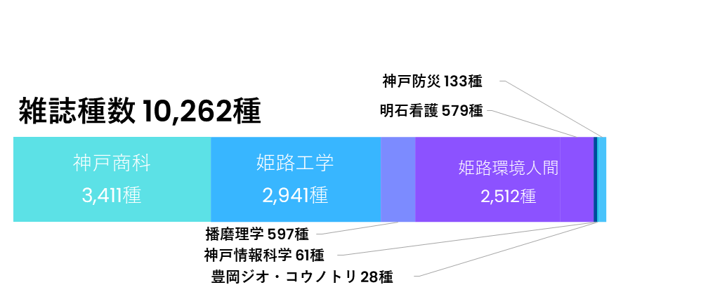 雑誌種数