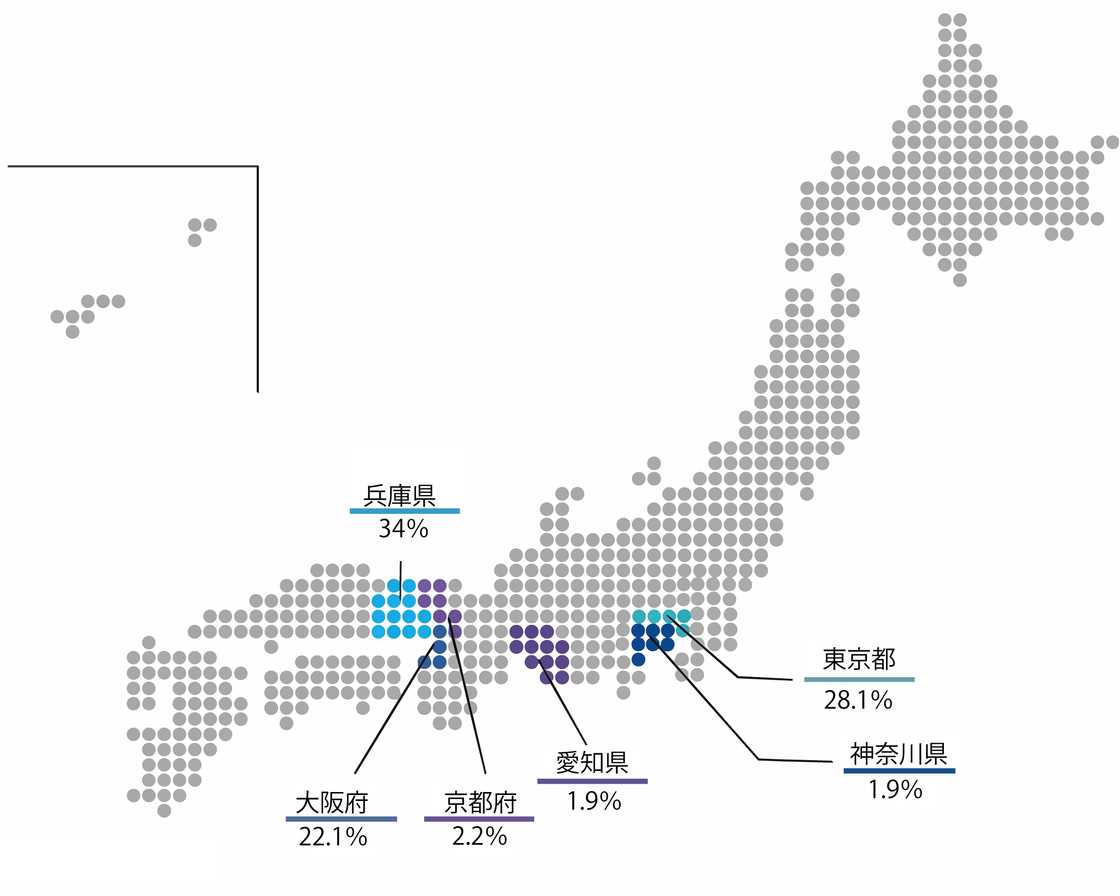 地域就職状況（学部）_全体
