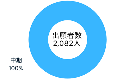 出願_理学部