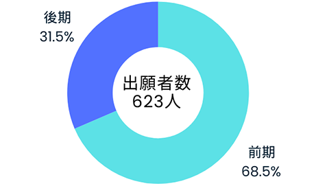 出願_環境人間学部