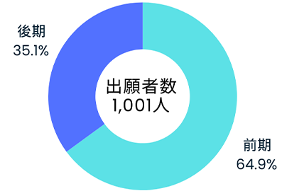 出願_国際商経学部