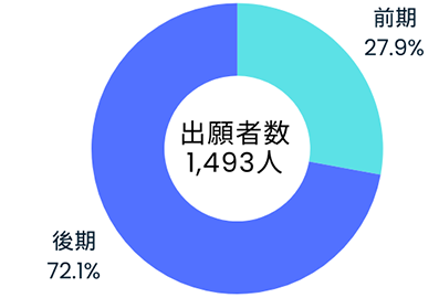 出願_工学部