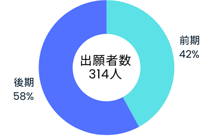 出願_看護学部