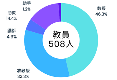 教職員_級比率