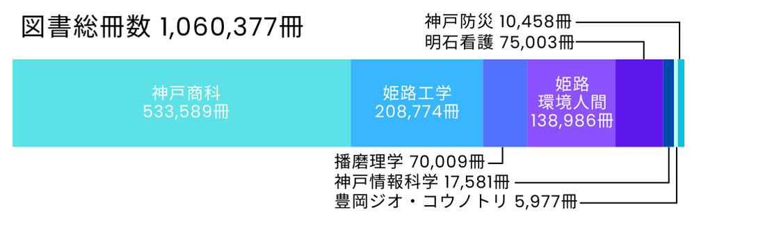 図書総冊数