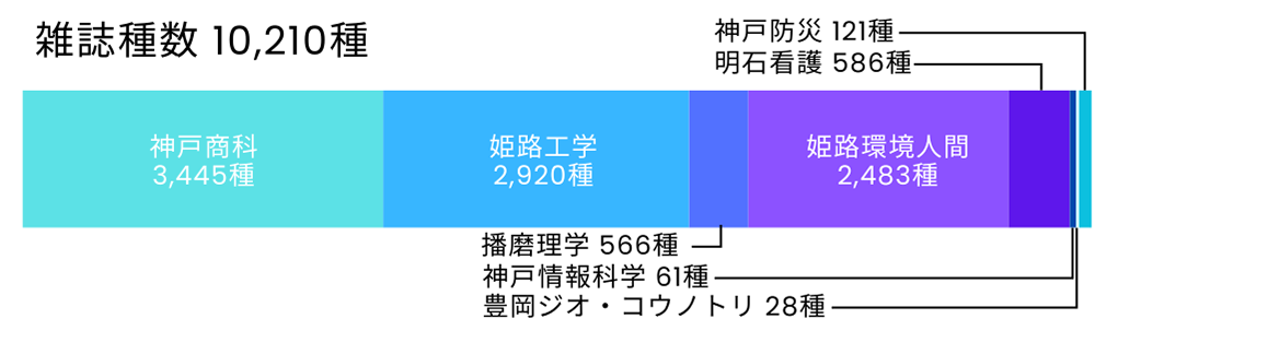 雑誌種数