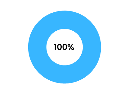 就職率_情報科学研究科