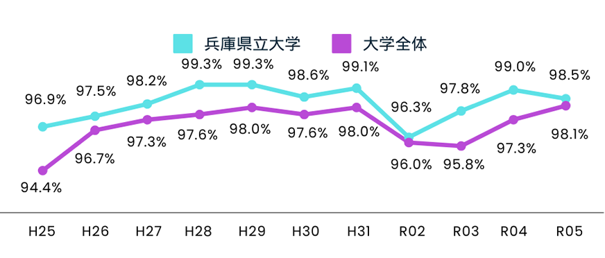就職率_全体