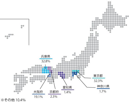 地域就職状況（学部）_全体