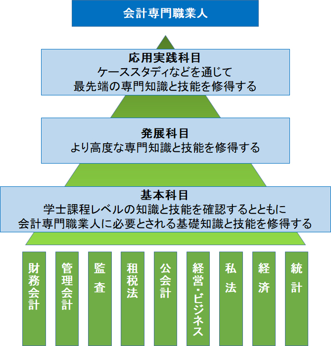 カリキュラムの特徴