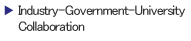 Industry-Government-University Collaboration