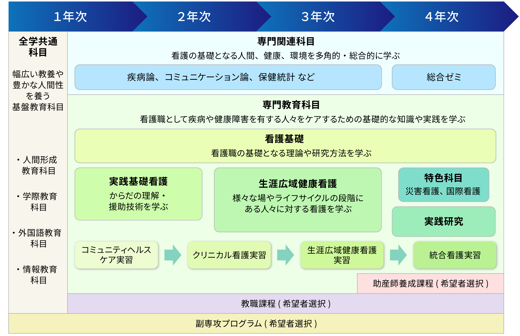 カリキュラムマップ