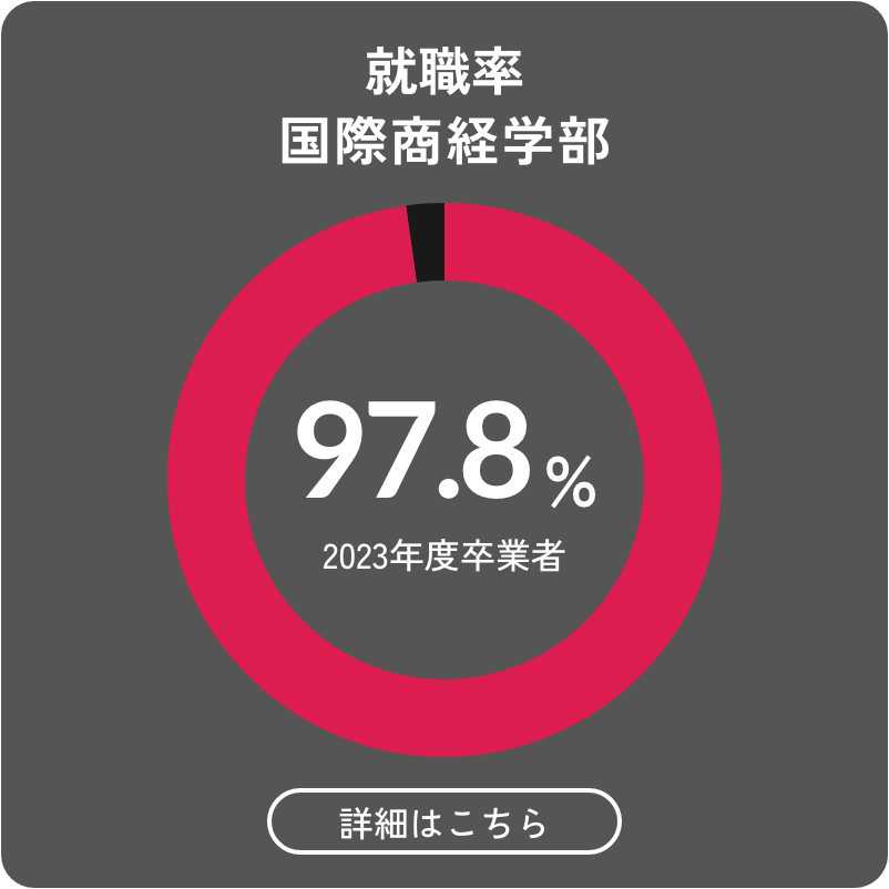 就職率 国際商経学部97.8% 2023年度卒業者