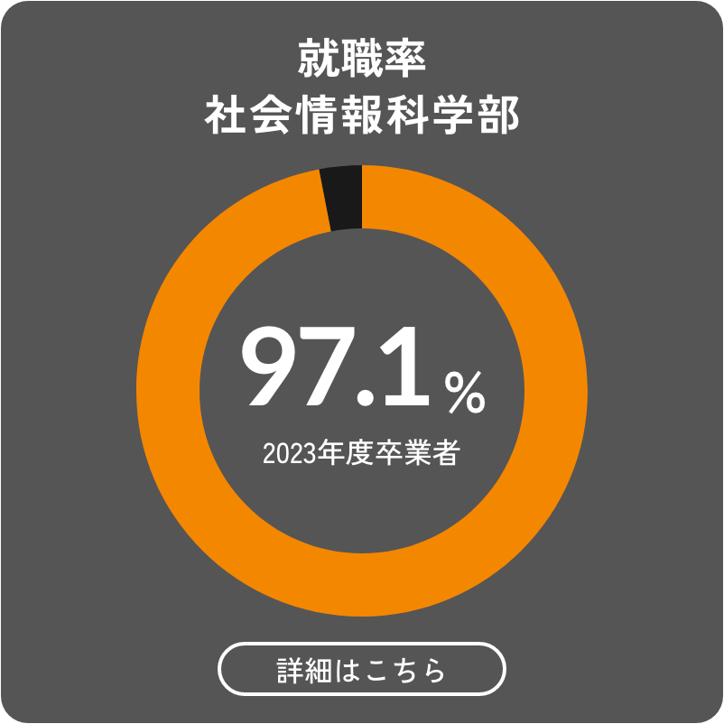 就職率 社会情報科学部 97.1% 2023年度卒業者