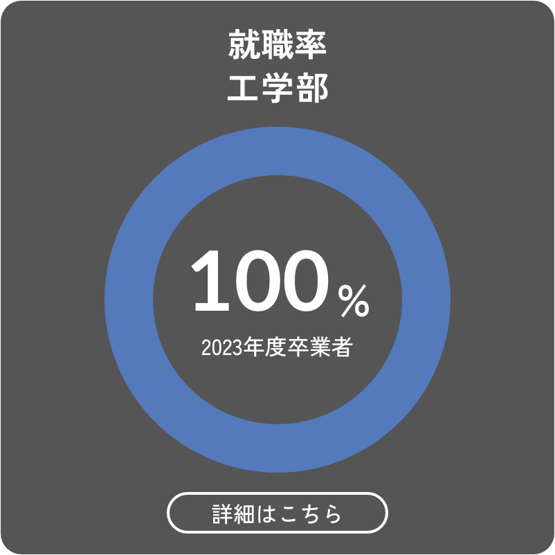 就職率 工学部 100% 2023年度卒業者