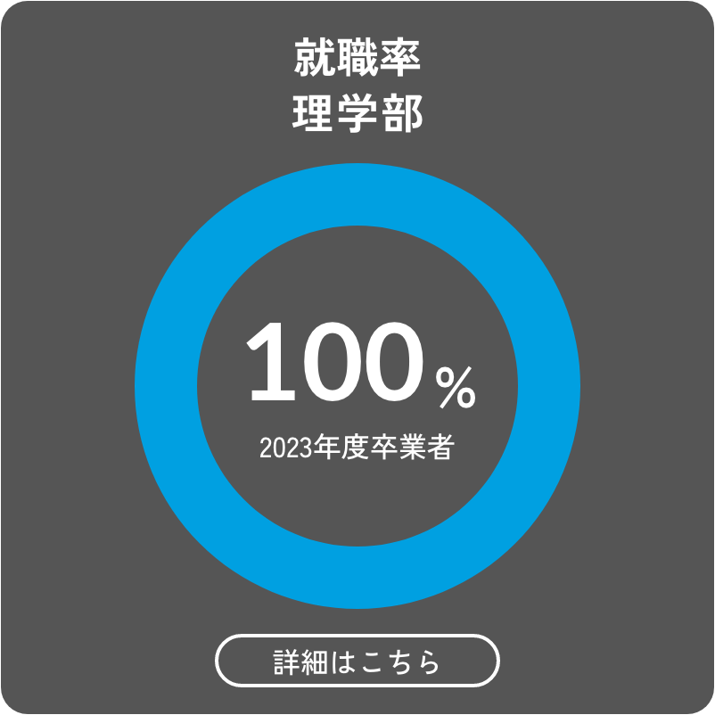 就職率 理学部 100% 2023年度卒業者