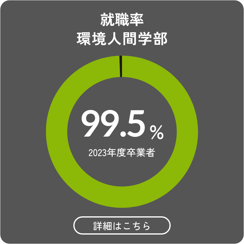 就職率 環境人間学部 99.5% 2023年度卒業者