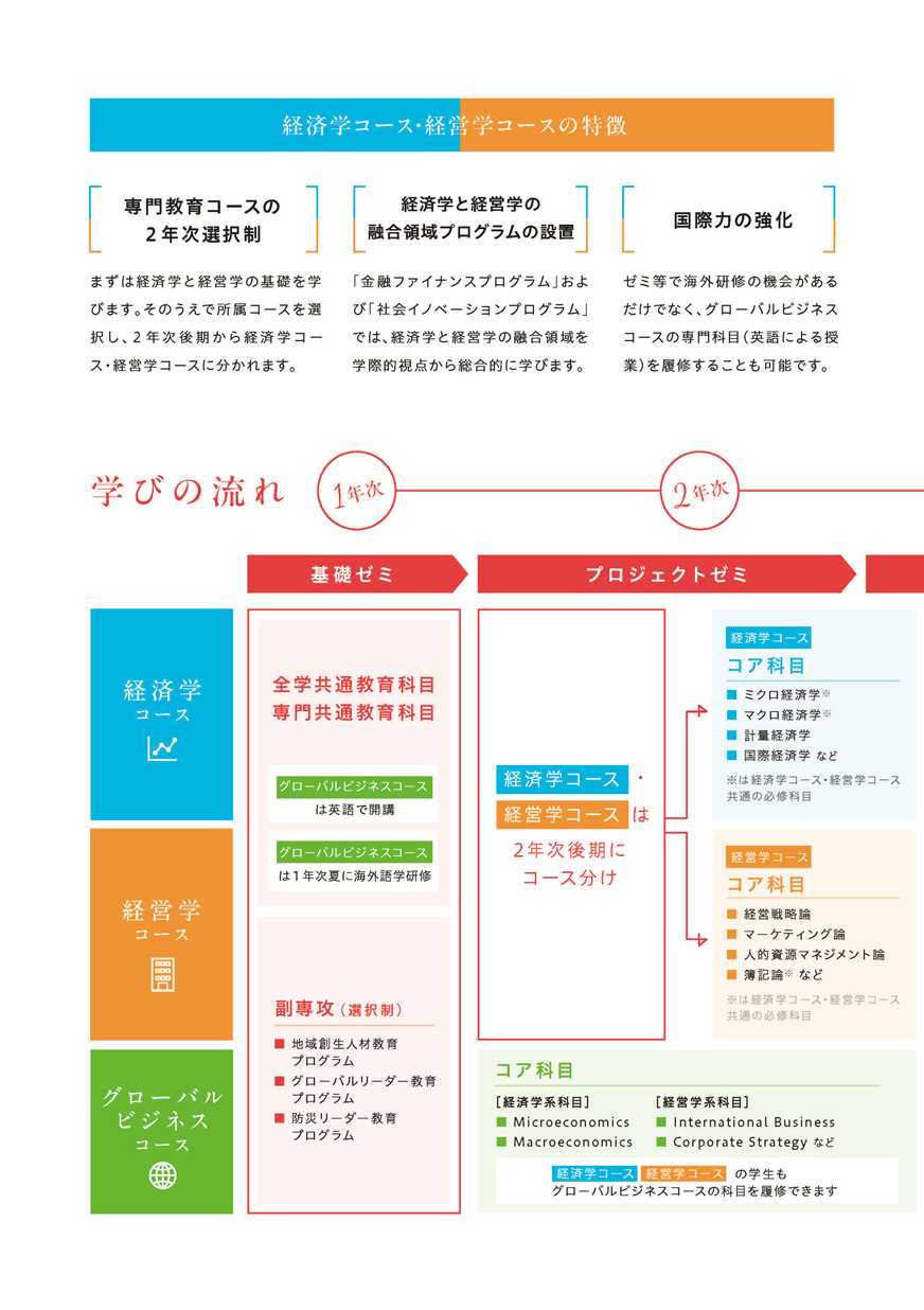 兵庫県立大学 国際商経学部 パンフレット