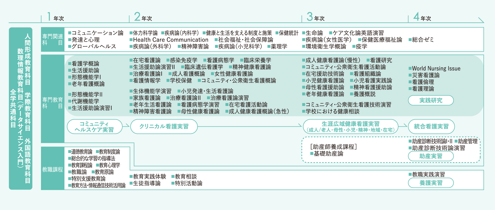 Curriculum