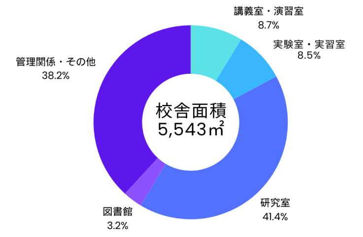 神戸情報科学キャンパス