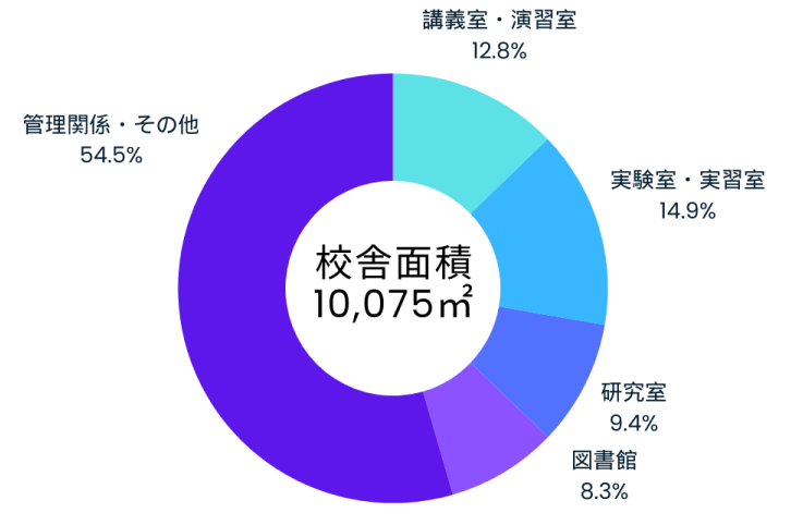 明石看護キャンパス