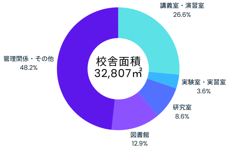 神戸商科キャンパス