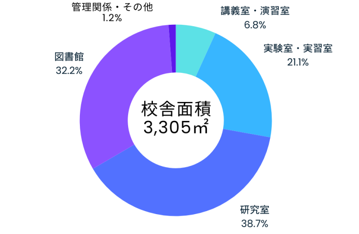 淡路緑景観キャンパス