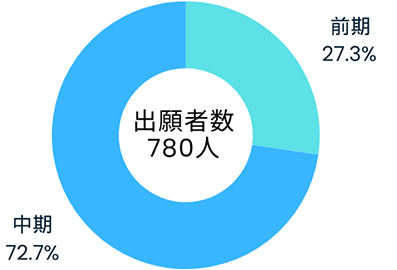 出願_社会情報科学部